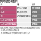 식사비,한도,청탁금지법,관계자,3만,5만,가격