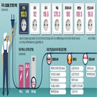 전기료,한국,기업,미국,산업용,공장,말레이시아,절반,지난해