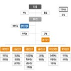 기존,재기지원본부,소진공