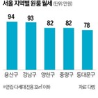 원룸,월세,평균