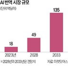 번역,서비스,머신러닝,언어,학습,업체