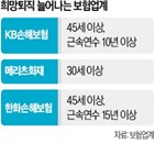 희망퇴직,조직,직원,회사,대상