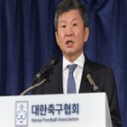 축구,감독,정몽규,한국,회장