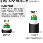 LS전선,대한전선,공장,경찰,케이블,수사,기술,해저,해저케이블