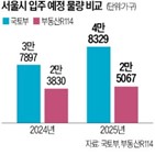 물량,입주,통계,민간,부동산,서울