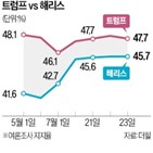 대통령,해리스,부통령,트럼프,대선,지지율,바이든