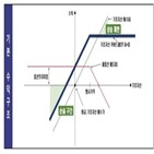 기초자산,커버드콜,금감원,투자자,프리미엄,콜옵션,주의