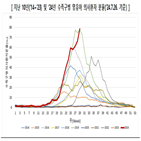 수족구병,아이,영유아