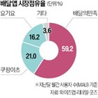 지원,배달비,자영업자,정부,대상,소상공인,중개수수료,시장,계획,점주