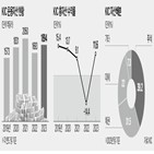 사장,출신,기재부,한은,최종,평가,후보