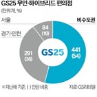 편의점,점포,지방,운영,최저임금,슈퍼마켓