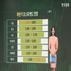 전망,하반기,미국,대선,불확실함,증권사,예상,시장,실적,상승