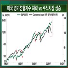 시장,상승,증시,강현기,둔화,미국,파트,상대적