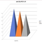 거래,용산구,부동산,동대문구