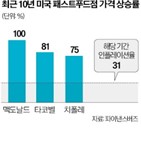 주문,기술,도입,패스트푸드,맥도날드,미국,음성,투자,인건비