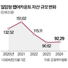 증권사,지점운용,일임,계약자산은