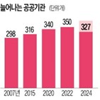 공공기관,항목,정부,경영평가,평가,정권,사회적,공기업,효율성,책임