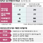 여연,청년,정책,민의힘,조직,지적,인력,싱크탱크