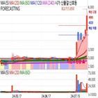 인도네시아,시장,정부,주가,사태,관심,서비스