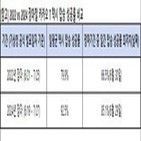 택시,출시,이용자,성공률,발란,정산,정보,모임