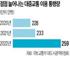 지하철,서울시,수요,경제성,퇴근길,몰리,전철,서울,노선