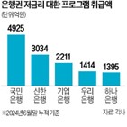 소상공인,프로그램,대환,저금리,국민은행