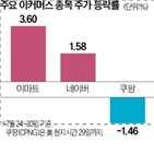 네이버,주가,이마트,사태,점유율,티몬