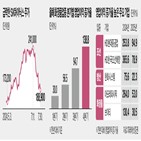 기업,실적,반도체주,국내,빅테크,발표,증시