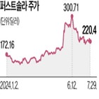 퍼스트솔라,미국,트럼프,대통령,주가,중국산