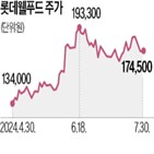 인도,롯데인디아,하브모어,생산,롯데웰푸드