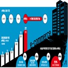 커머스,기업,판매,상품권,금융,티몬,정산,자금,대금,규제