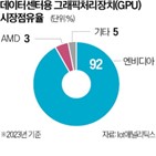 애플,엔비디아,구글,링크,모델