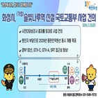 신설,사업,솔빛나루