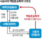 소송,책임준공확약,책임준공,불가항력,시공사,기한,우방,신탁사,제기