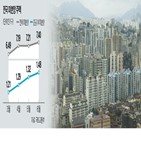 미분양,주택,인허가,물량,지난해,증가,준공,공급