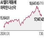 매출,빅테크,주가,MS,대비,투자