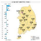 서울,상승,상승폭,수도권,단지,연속,기록