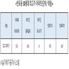 아파트,가격,반포,신축,규제,한강,반포동,단지,50억