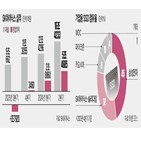 SK하이닉스,제품,매출,엔비디아,영업이익,반도체,수요