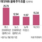 대통령,후보,뉴욕타임스,미국,대선,광고비,트럼프