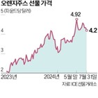 오렌지,미국,플로리다,가격,오렌지주스,감소