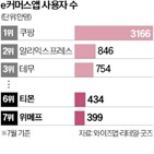 매각,사태,계열사,알리익스프레스,인수,인터파크커머스