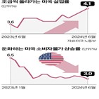 인플레이션,시장,금리,인하,파월,의장,고용,이날,논의