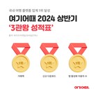 여행,플랫폼,거래액,숙소,상반기,올해,예약,해외숙소