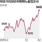 엔화,미국,금리,상승,가치