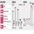 한양증권,매각,한양학원,인수,지분,심사,금융당국,경영권,강성부