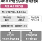 회생,채권자,절차,개시,구조조정,방안