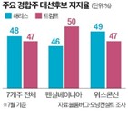 대통령,트럼프,해리스,부통령,후보,헤리티지재단