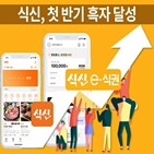 청소,스타트업,지원,식신,버추얼,사태,청소로봇,글로벌,반기,흑자