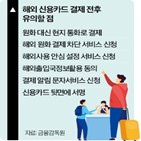 결제,해외,원화,카드,수수료,통화